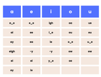 Teach Your Kid to Read Phonics, Blending and Building 36 Page Tool Kit Printable