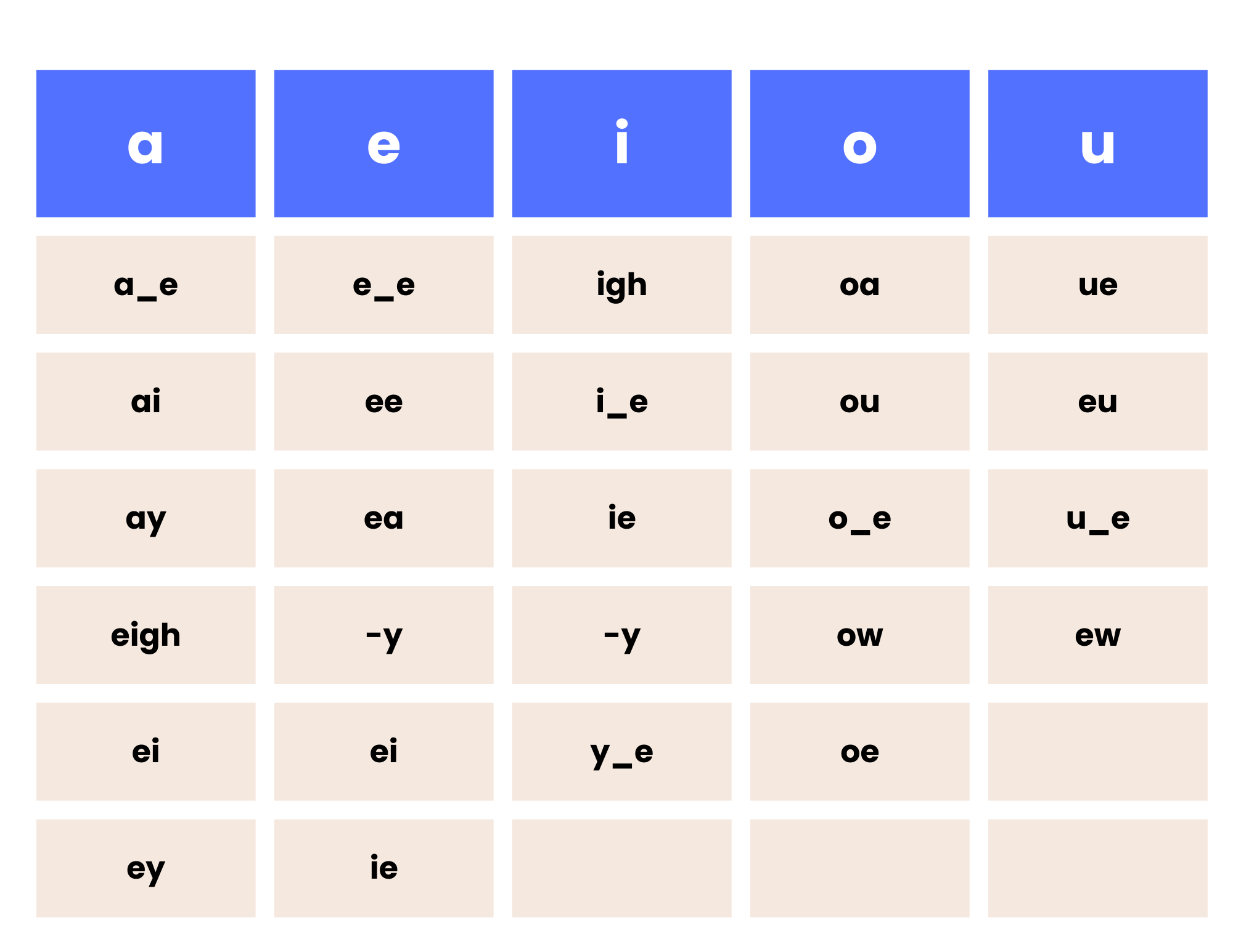 Teach Your Kid to Read Phonics, Blending and Building 36 Page Tool Kit Printable