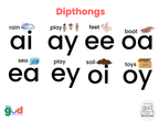 Teach Your Kid to Read Phonics, Blending and Building 36 Page Tool Kit Printable