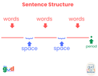 Teach Your Kid to Read Phonics, Blending and Building 36 Page Tool Kit Printable