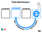 Teach Your Kid to Read Phonics, Blending and Building 36 Page Tool Kit Printable
