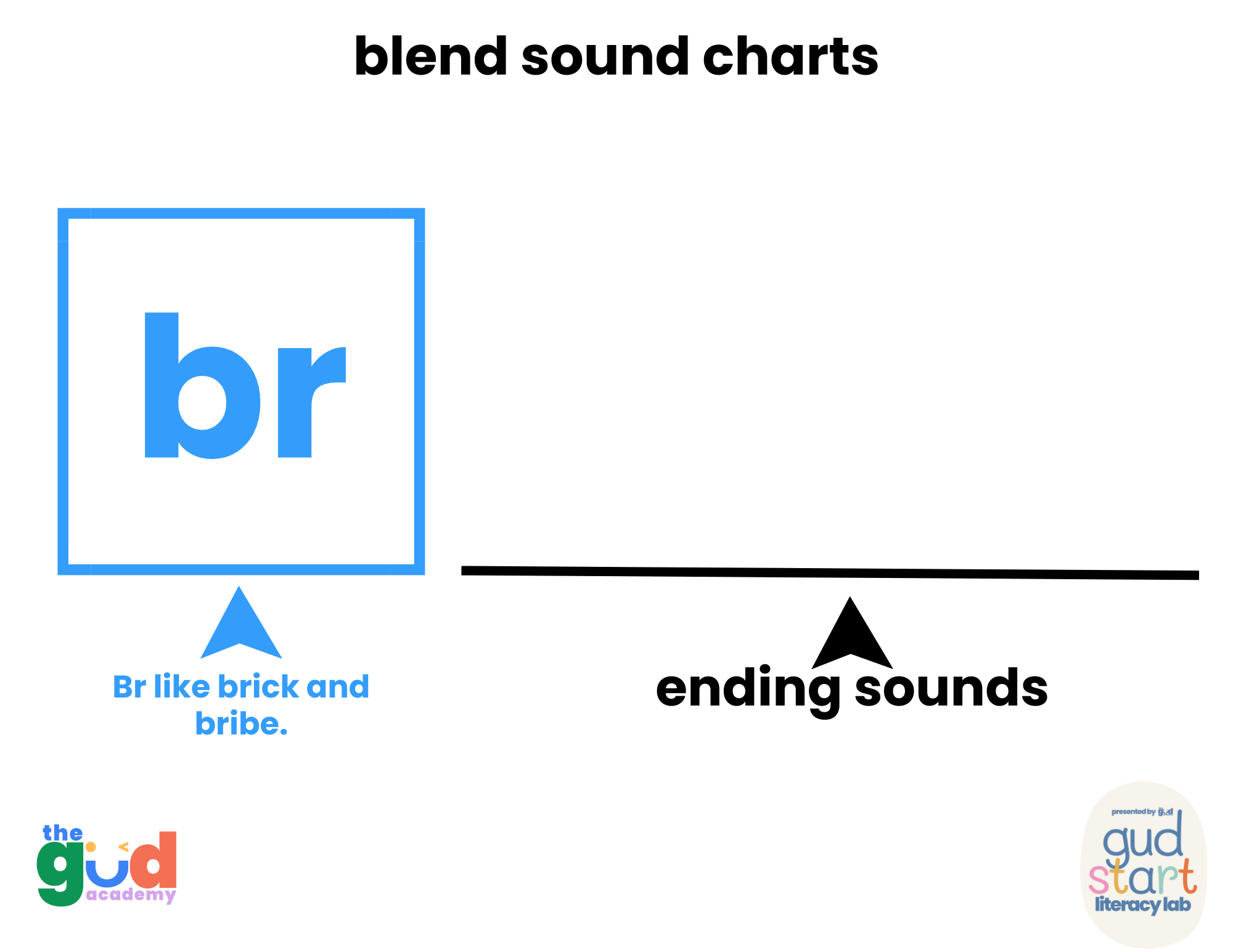 Teach Your Kid to Read Phonics, Blending and Building 36 Page Tool Kit Printable